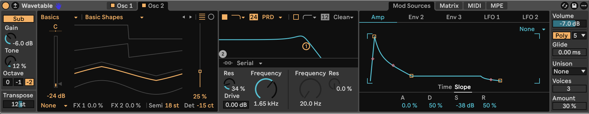 Wavetable PRD filter and amplitude slopes